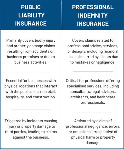 Public & Employer Liability .